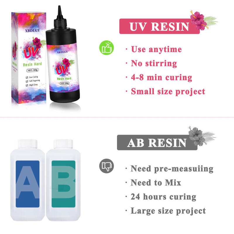 200g/250g/500g UV Resin Hard G - đánh giá và giá Resin Art Letters